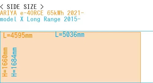 #ARIYA e-4ORCE 65kWh 2021- + model X Long Range 2015-